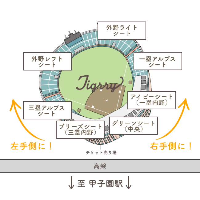 甲子園球場エリア別の近道