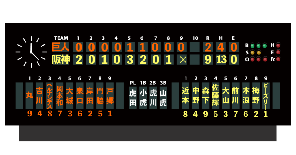 野球のスコアボード全体