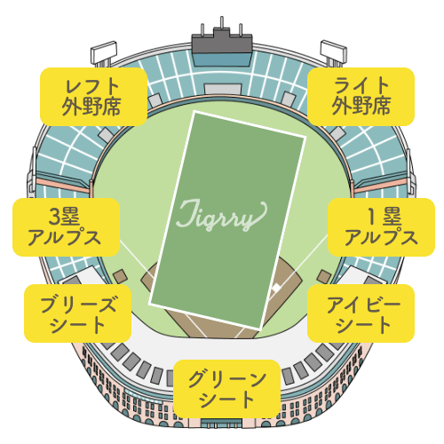 甲子園ボウルのエリア一覧