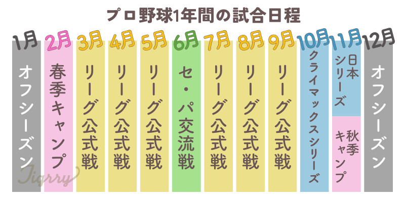 プロ野球1年間の試合日程